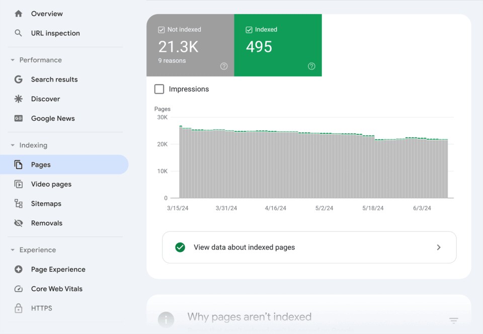 TOP SEO Audit Checklist