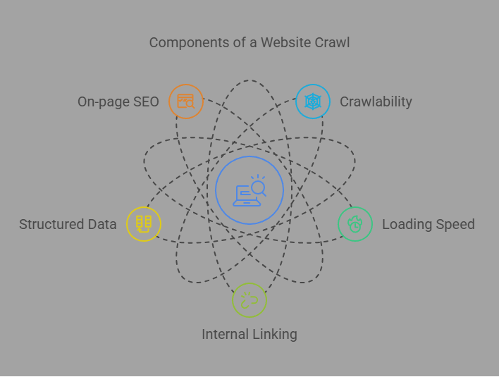 Best SEO Audit Checklist