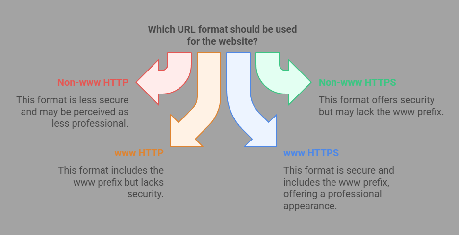 TOP SEO Audit Checklist