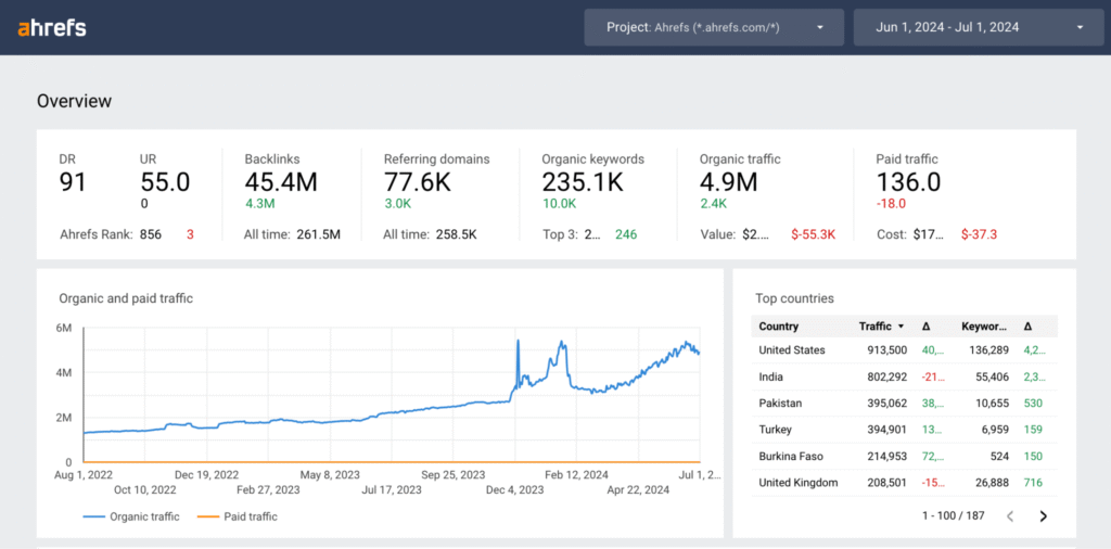 top 10 SEO tools for 2025