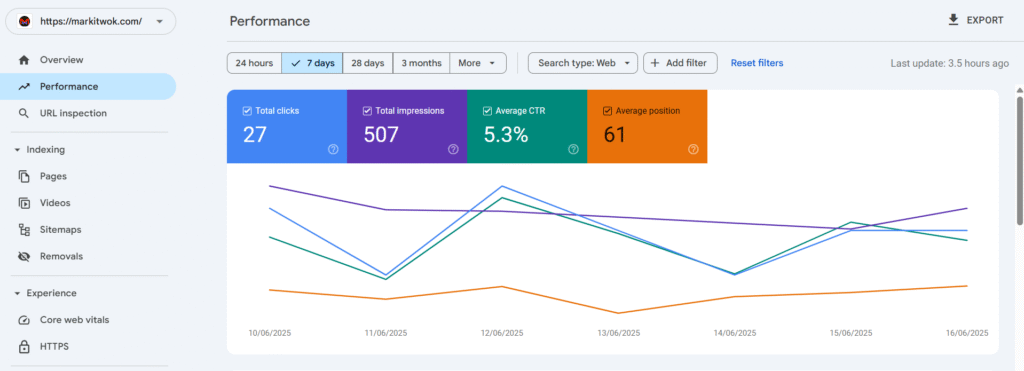top 10 SEO tools for 2025