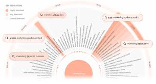 top 10 SEO tools for 2025