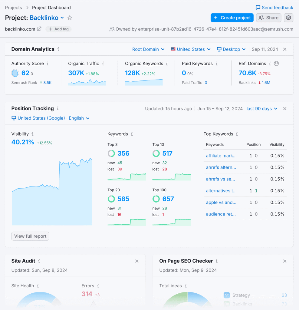 top 10 SEO tools for 2025