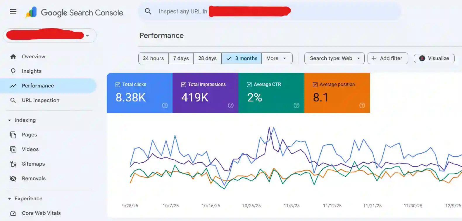 after seo 