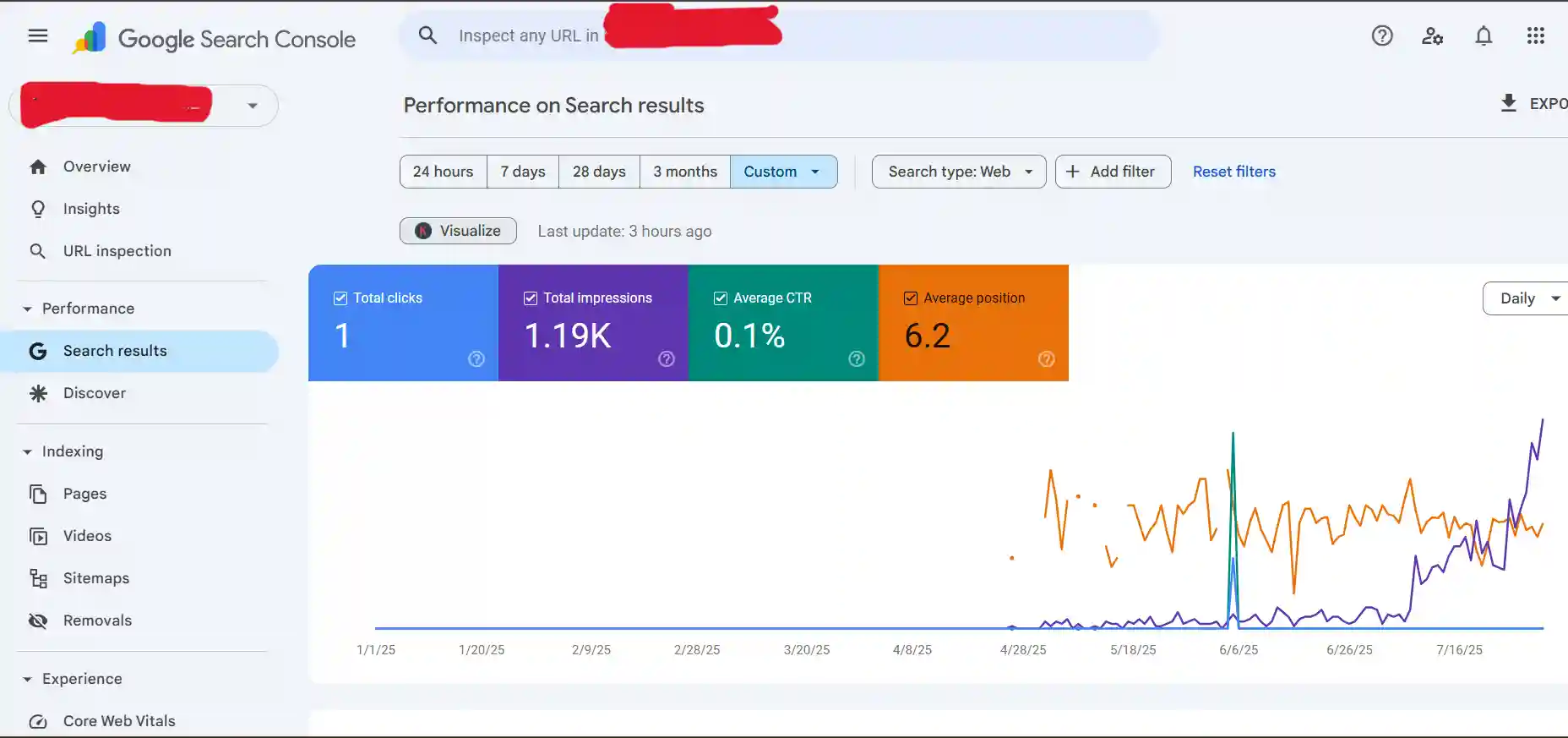 before seo